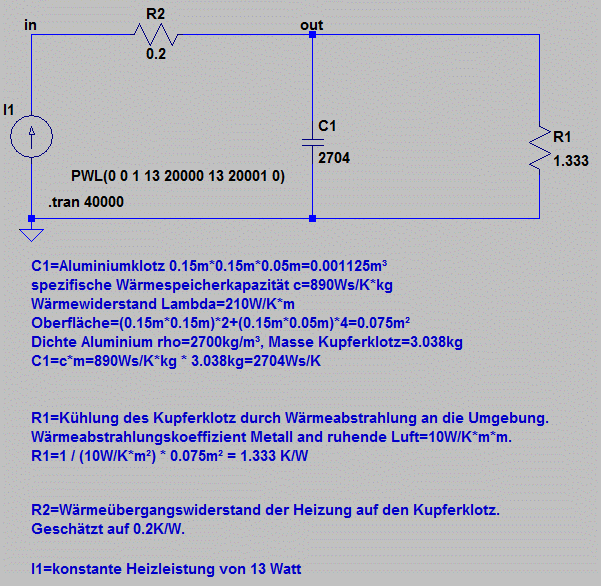 Aluminiumklotz Simulation Aufheizung